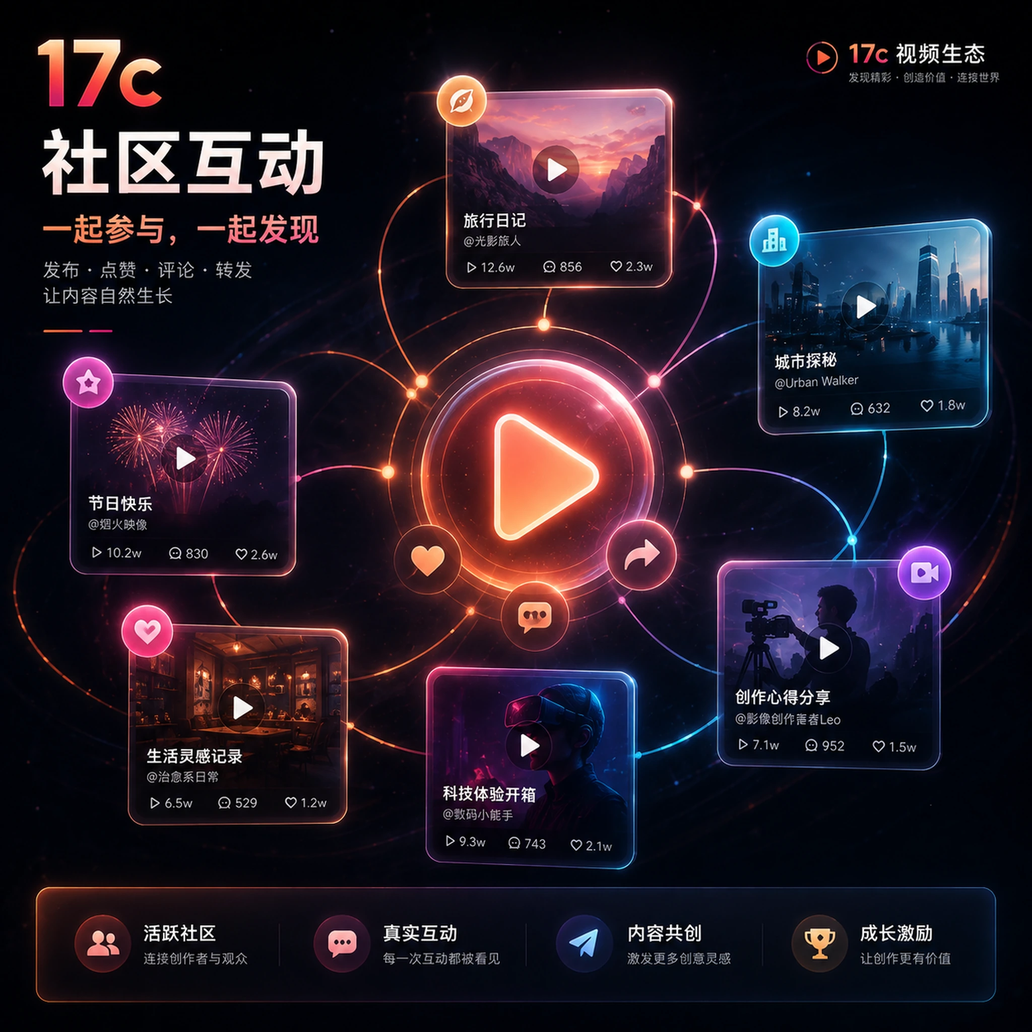 一个观点用三层镜头讲清楚